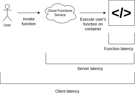 diagram!